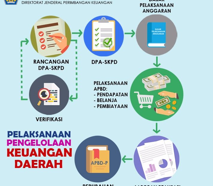 Bimtek Pengelolaan Keuangan Berdasarkan Standar Akutansi Pemerintah