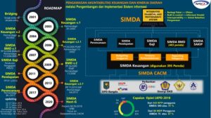 Pengeloaan Keuangan Terintegrasi SIPD - RI Tahun 2024