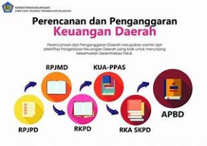 Bimtek Keuangan Daerah